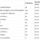 Illustration for article titled Xbox Game Pass vs. PlayStation Now – A Comparative Analysis (updated November 2018)